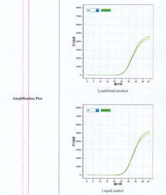 عامل تشخیص PCR در زمان واقعی خشک شده با یخ برای تشخیص بسیار حساس از Listeria monocytogenes بدون نیاز به زنجیره سرد